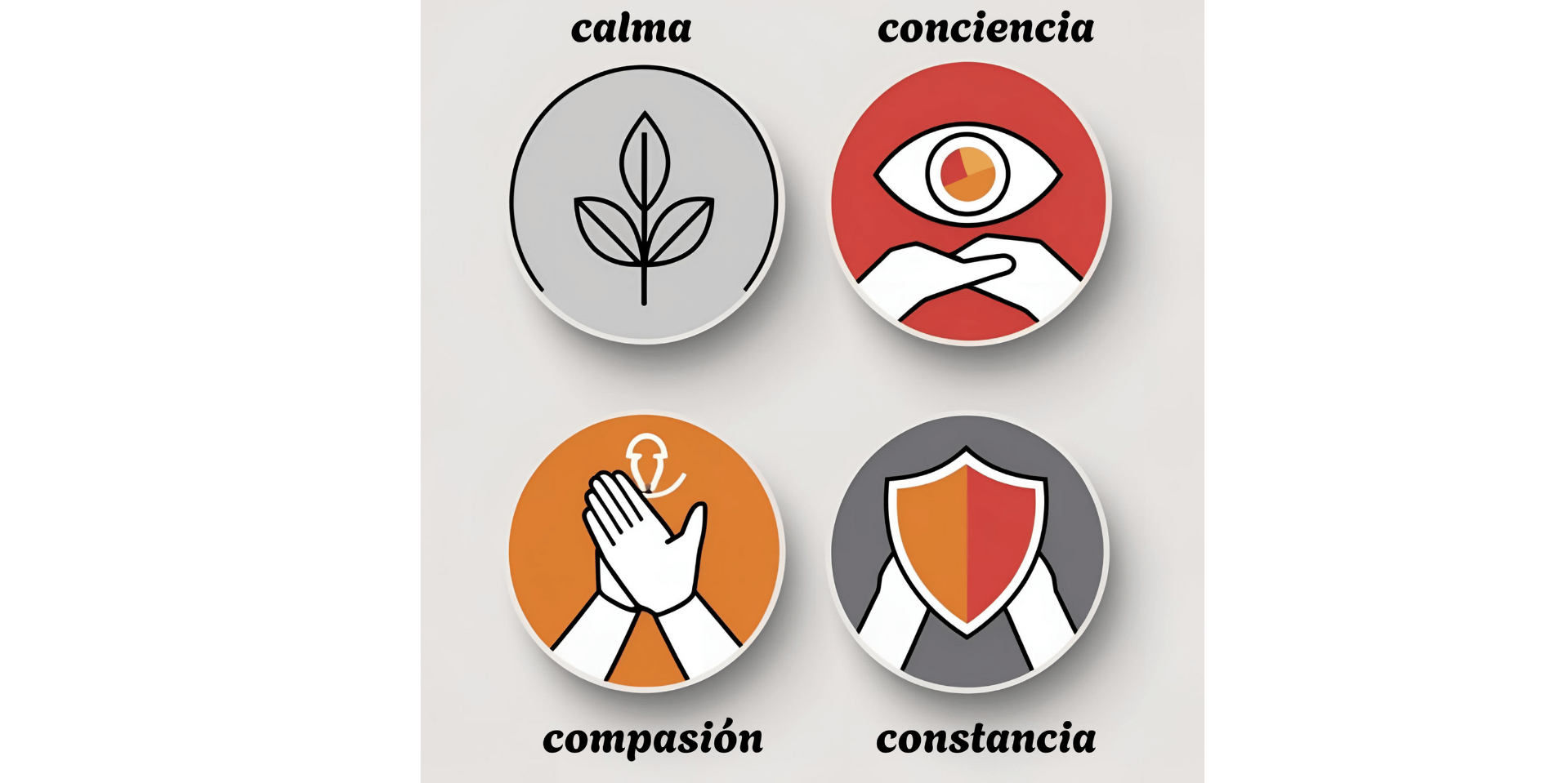 Método 4C para organizar tiempo con TDAH